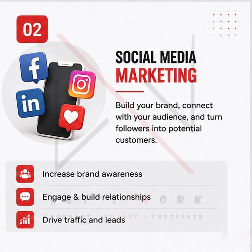 Social media marketing strategy